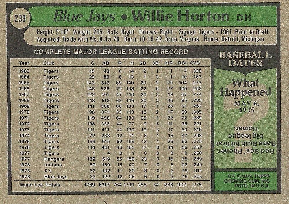 Willie Horton  baseball card collectible - Main Image 2