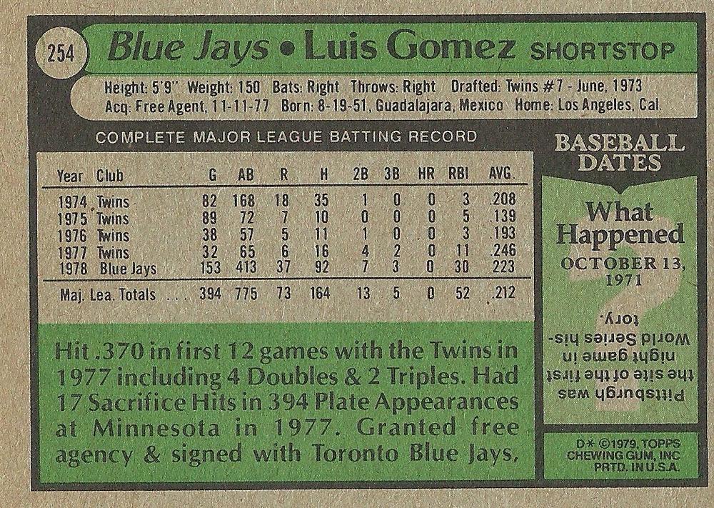 Luis Gomez  baseball card collectible - Main Image 2