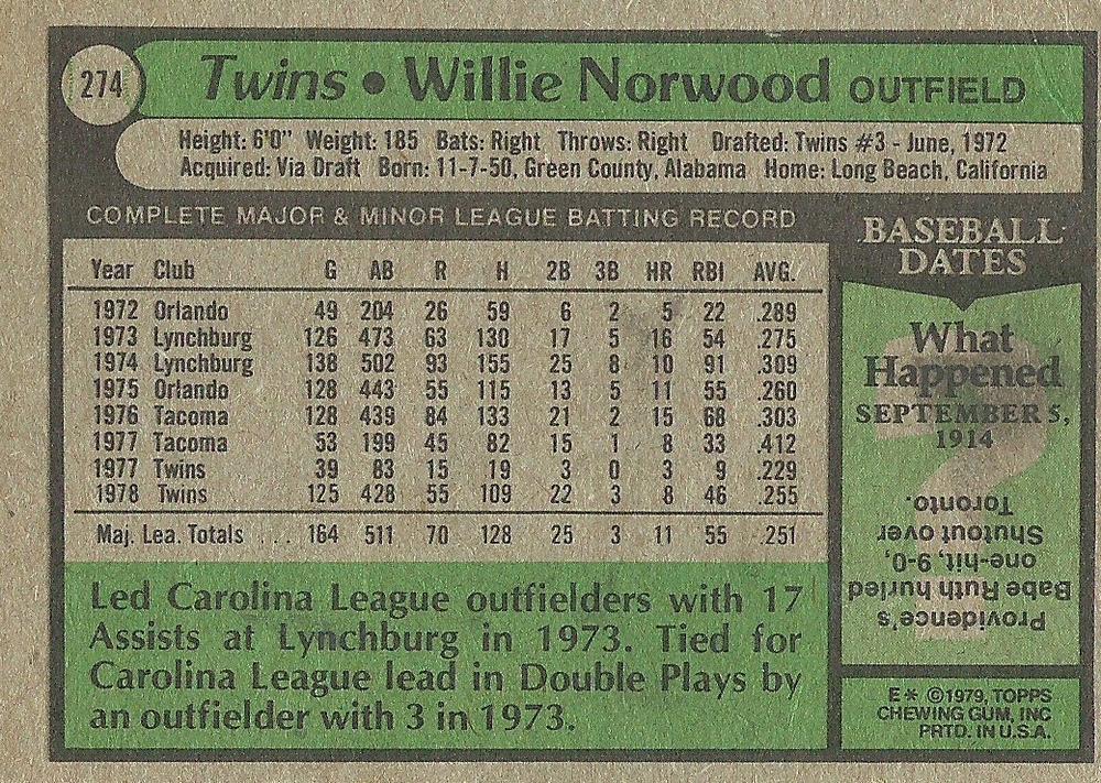 Willie Norwood  baseball card collectible - Main Image 2