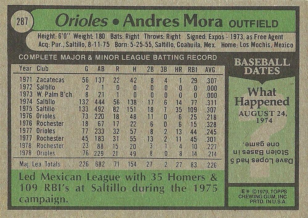 Andres Mora  baseball card collectible - Main Image 2