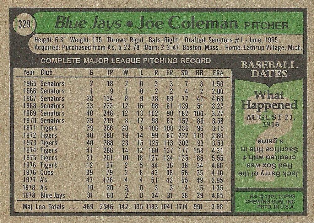 Joe Coleman  baseball card collectible - Main Image 2
