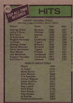 All-Time Record Holders: Hits (George Sisler / Ty Cobb)  baseball card collectible - Main Image 2