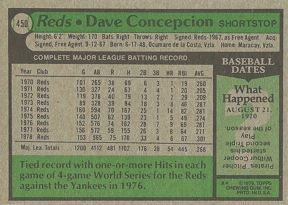 Dave Concepcion  baseball card collectible - Main Image 2