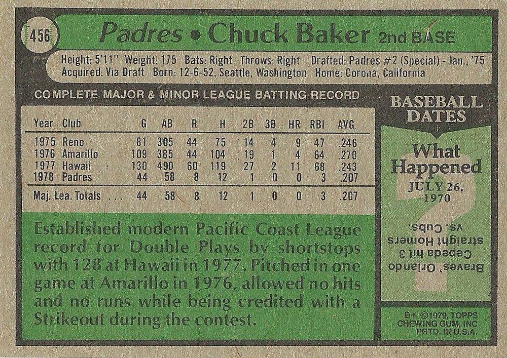 Chuck Baker  baseball card collectible - Main Image 2