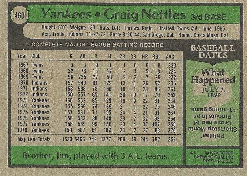 Graig Nettles  baseball card collectible - Main Image 2