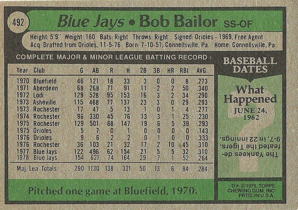 Bob Bailor  baseball card collectible - Main Image 2