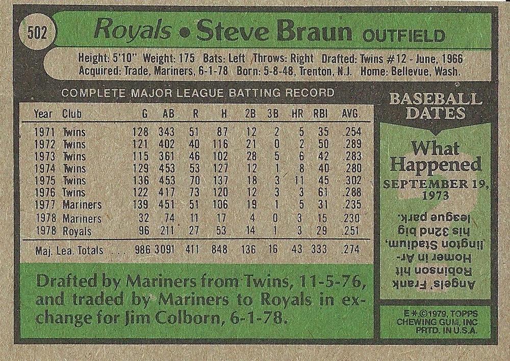 Steve Braun  baseball card collectible - Main Image 2