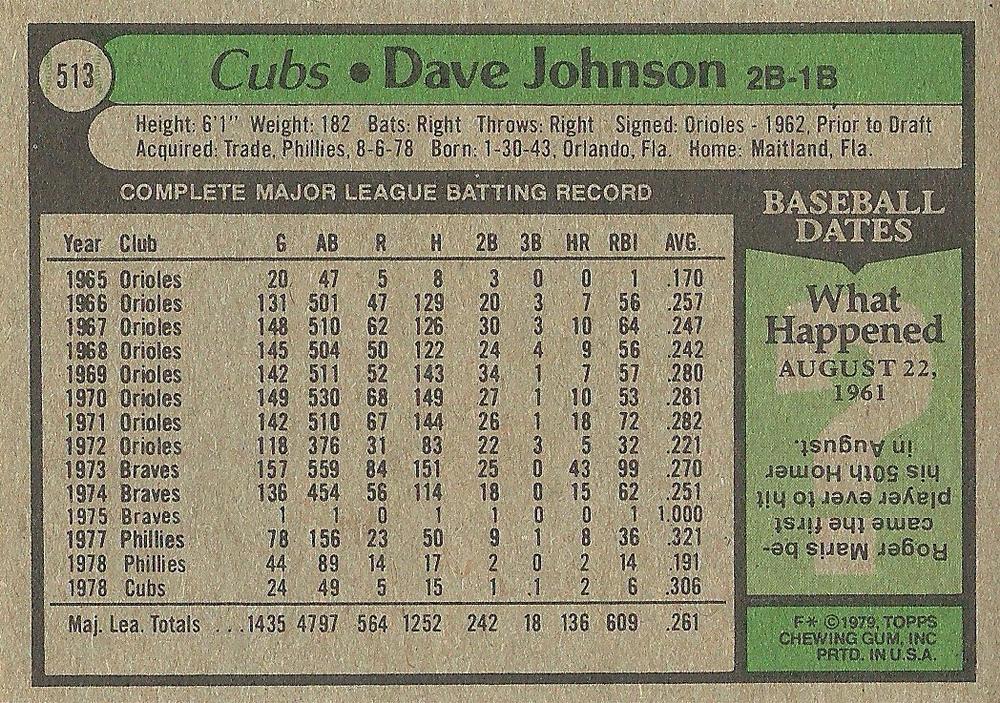 Dave Johnson  baseball card collectible - Main Image 2