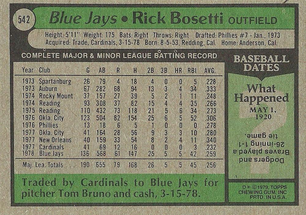 Rick Bosetti  baseball card collectible - Main Image 2