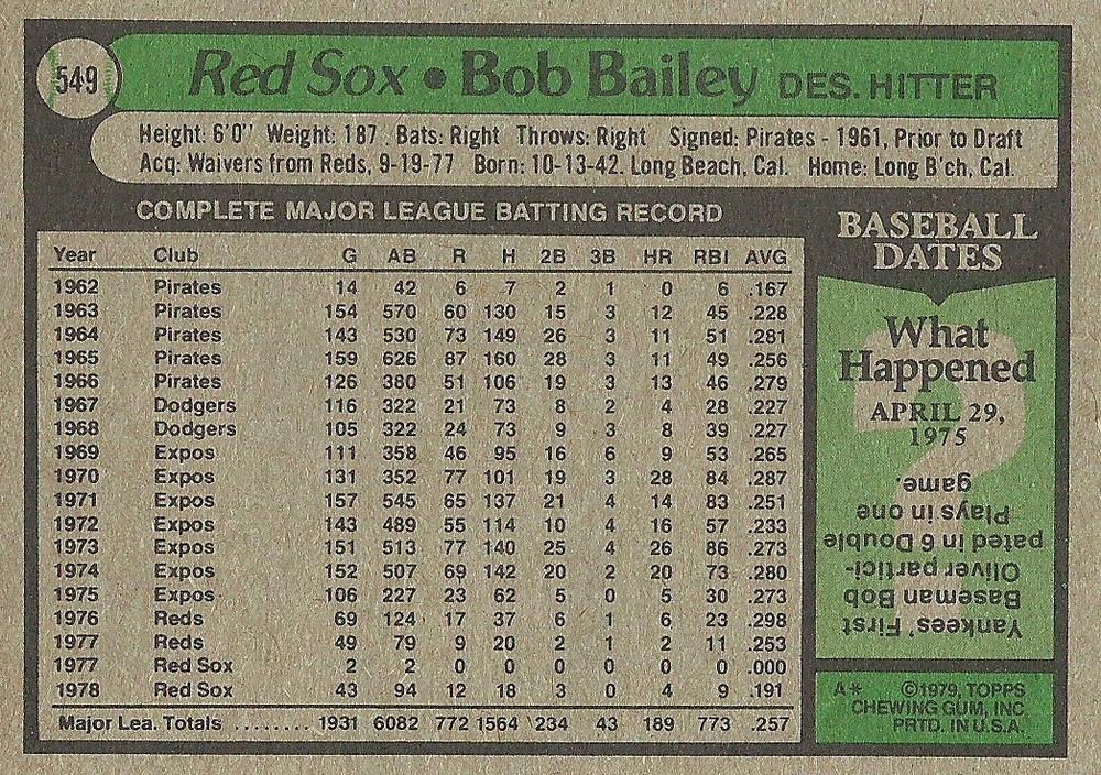 Bob Bailey  baseball card collectible - Main Image 2