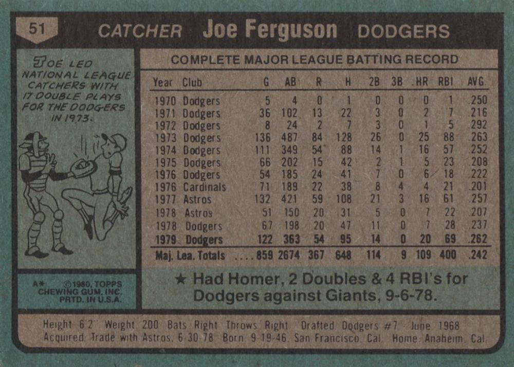 Joe Ferguson  baseball card collectible - Main Image 2
