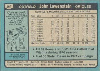 John Lowenstein  baseball card collectible - Main Image 2
