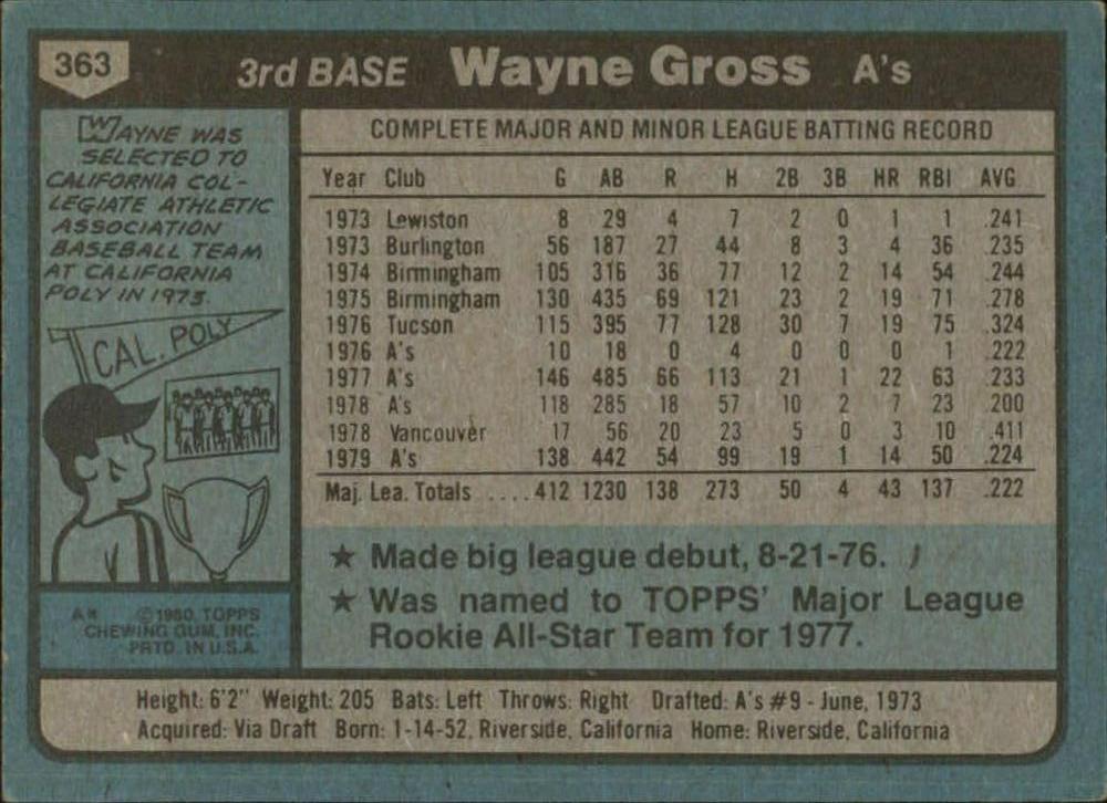 Wayne Gross  baseball card collectible - Main Image 2