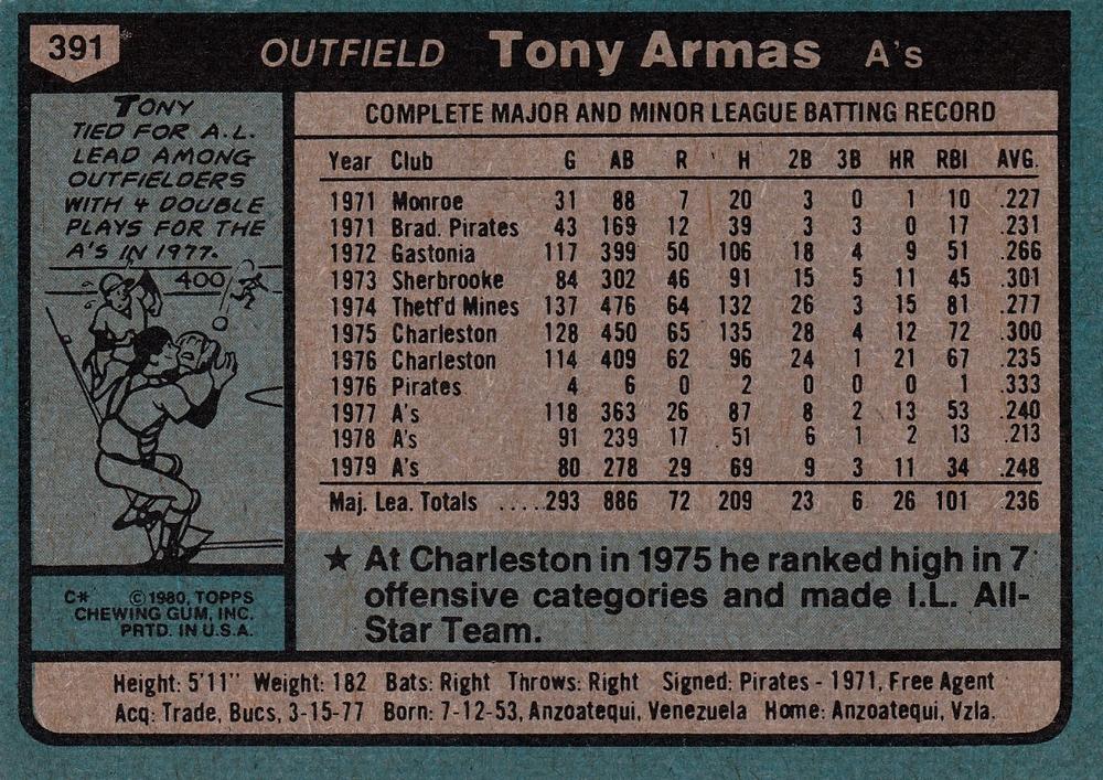 Tony Armas  baseball card collectible - Main Image 2