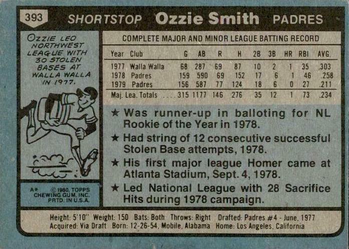 Ozzie Smith  baseball card collectible - Main Image 2