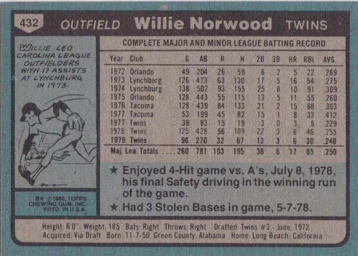 Willie Norwood  baseball card collectible - Main Image 2