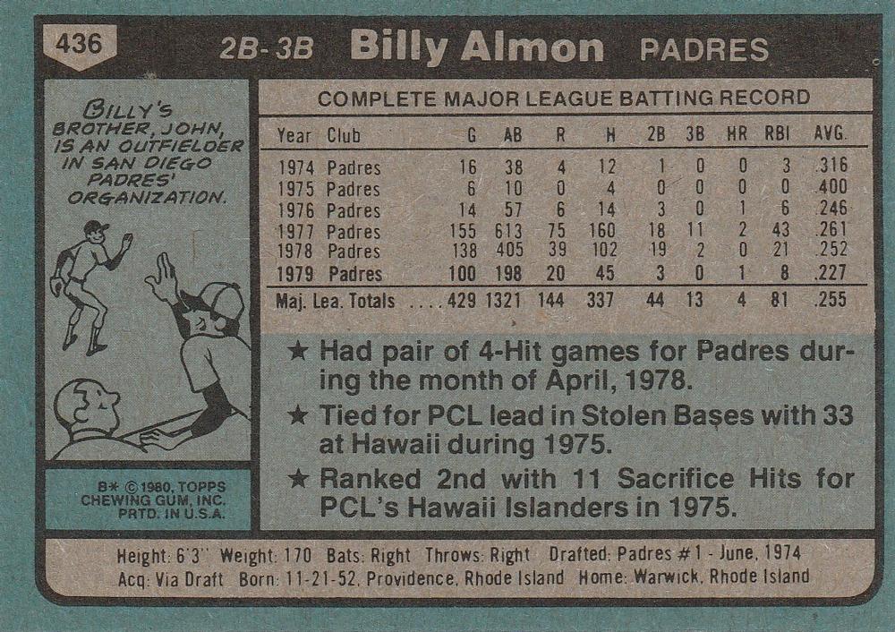 Billy Almon  baseball card collectible - Main Image 2
