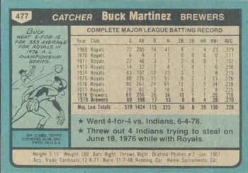 Buck Martinez  baseball card collectible - Main Image 2