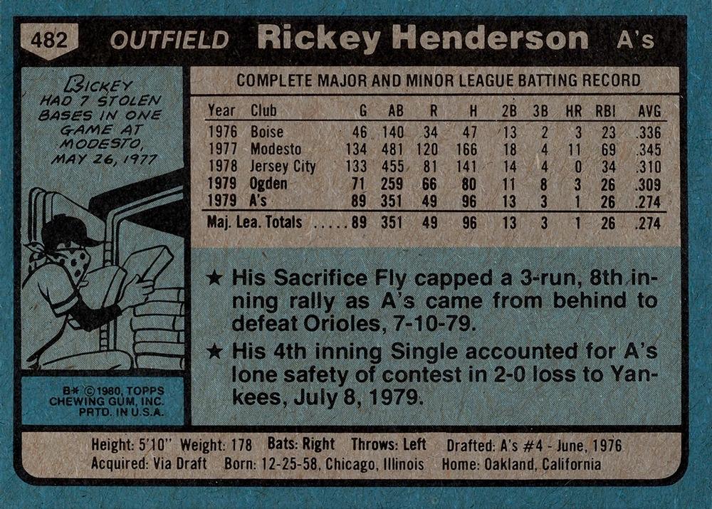 Rickey Henderson  baseball card collectible - Main Image 2