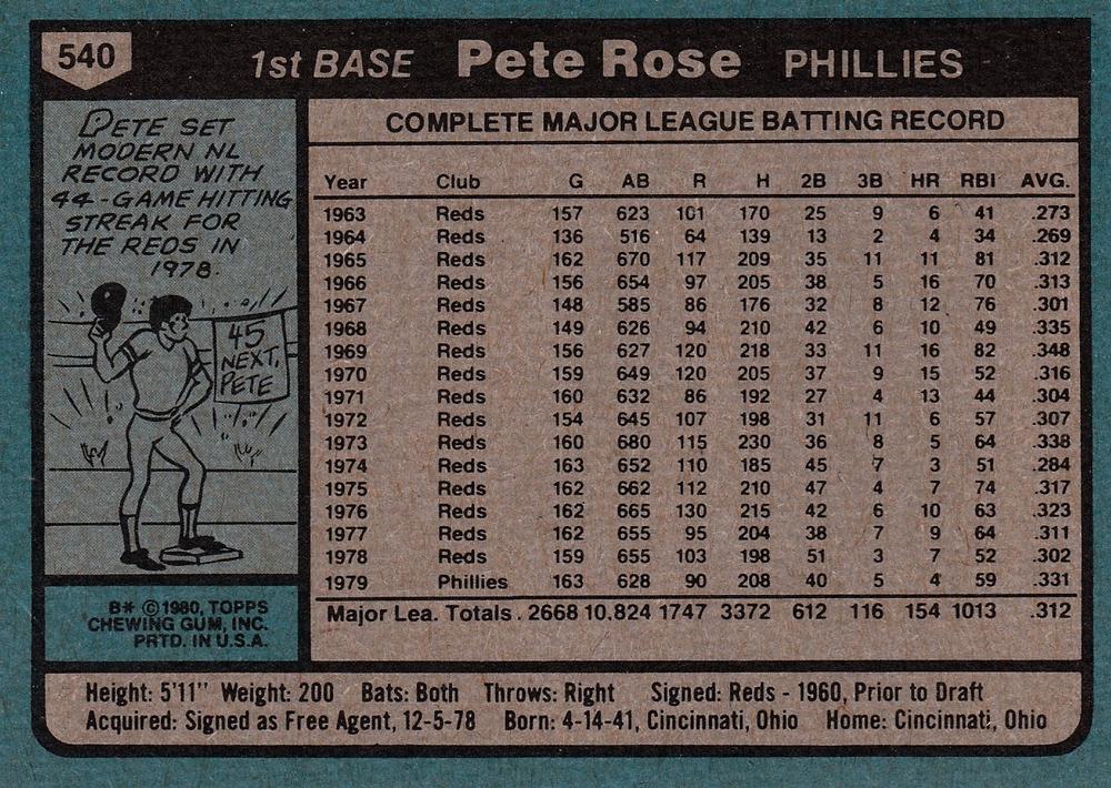 Pete Rose  baseball card collectible - Main Image 2