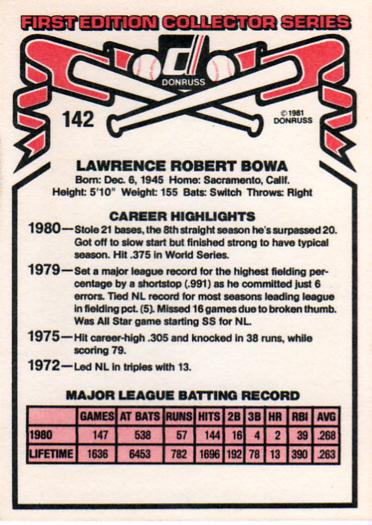 Larry Bowa  baseball card collectible - Main Image 2