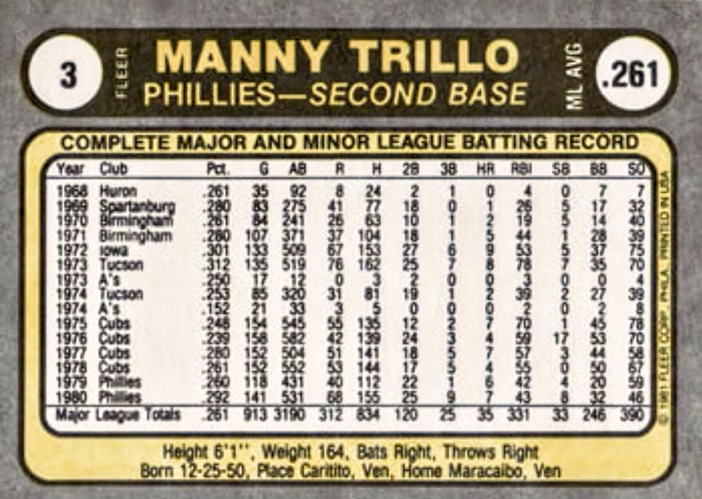Manny Trillo  baseball card collectible - Main Image 4