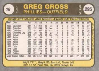 Greg Gross  baseball card collectible - Main Image 2