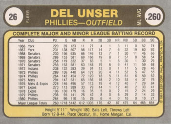 Del Unser  baseball card collectible - Main Image 2