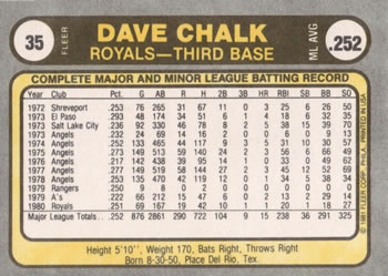 Dave Chalk  baseball card collectible - Main Image 2