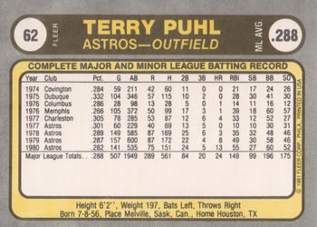 Terry Puhl  baseball card collectible - Main Image 2