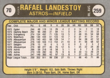 Rafael Landestoy  baseball card collectible - Main Image 2