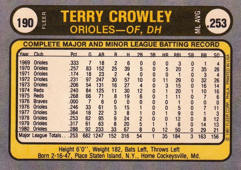Terry Crowley  baseball card collectible - Main Image 2
