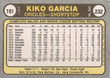 Kiko Garcia  baseball card collectible - Main Image 2