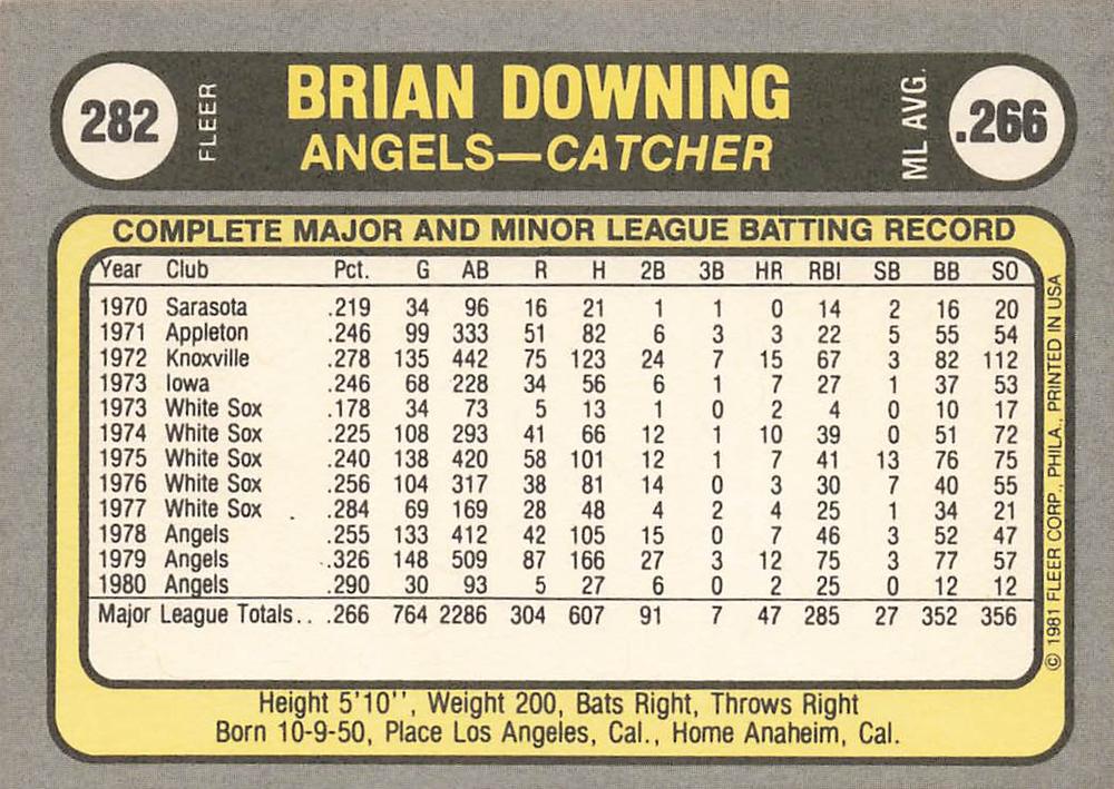 Brian Downing  baseball card collectible - Main Image 2