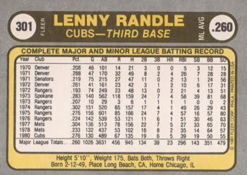 Lenny Randle  baseball card collectible - Main Image 2