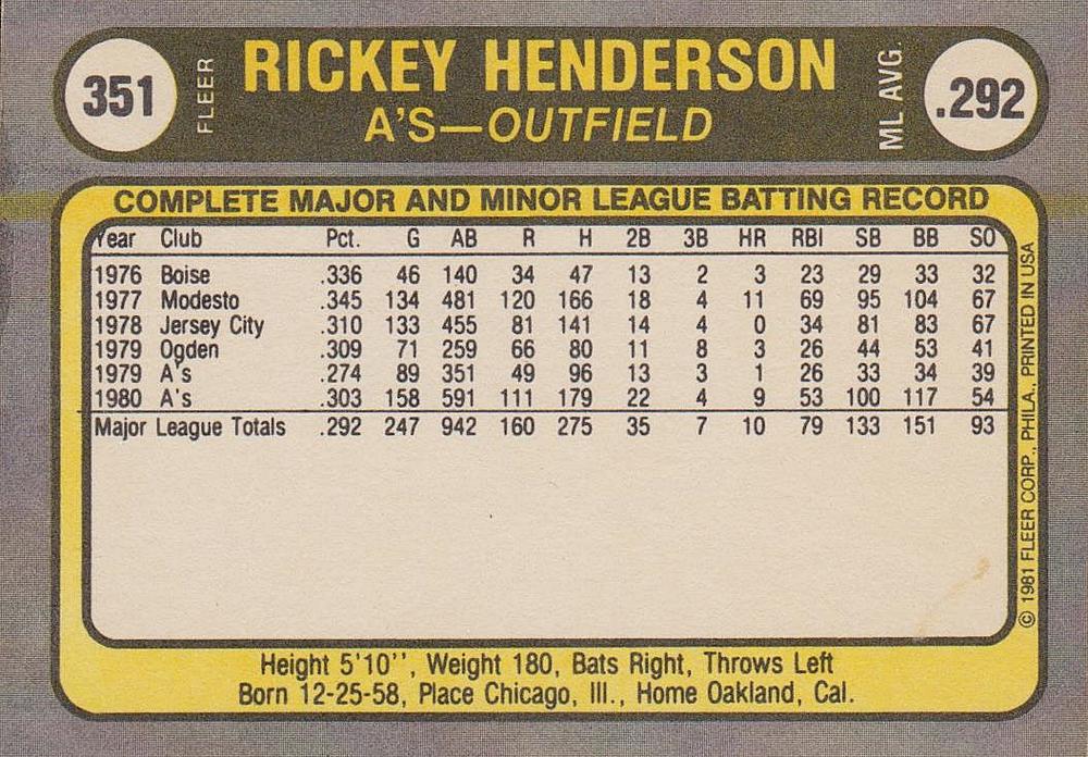 Rickey Henderson  baseball card collectible - Main Image 2