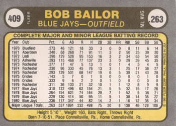 Bob Bailor  baseball card collectible - Main Image 2