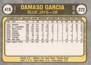 Damaso Garcia  baseball card collectible - Main Image 2