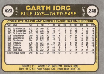Garth Iorg  baseball card collectible - Main Image 2