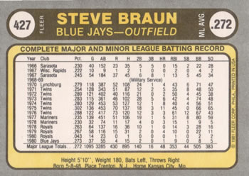 Steve Braun  baseball card collectible - Main Image 2