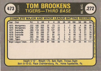 Tom Brookens  baseball card collectible - Main Image 2