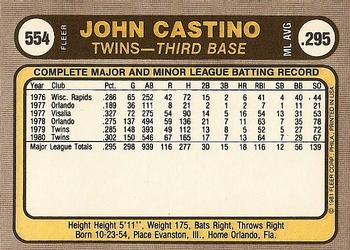 John Castino  baseball card collectible - Main Image 2