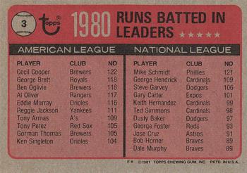 1980 Runs Batted In Leaders (Cecil Cooper / Mike Schmidt)  baseball card collectible - Main Image 2