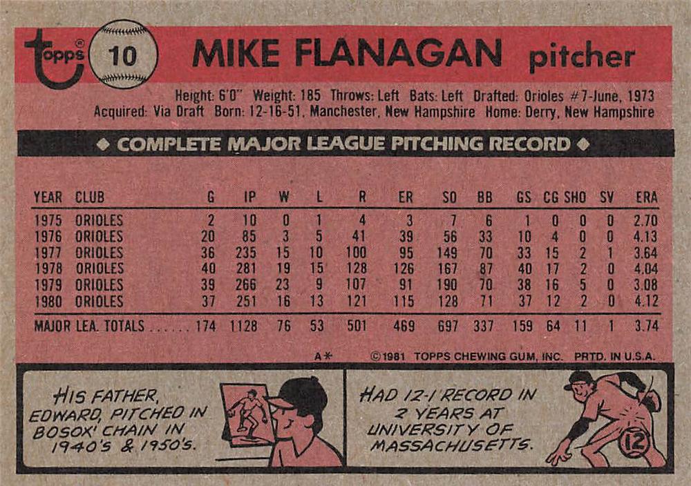 Mike Flanagan  baseball card collectible - Main Image 2