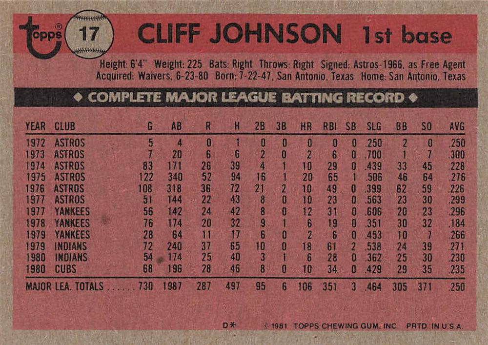 Cliff Johnson  baseball card collectible - Main Image 2