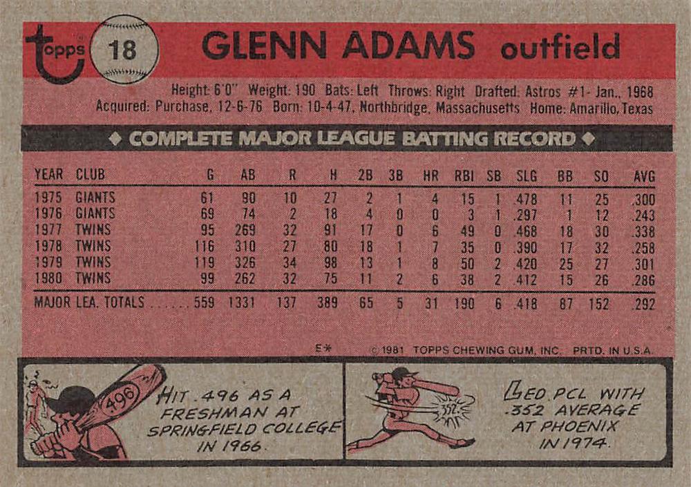 Glenn Adams  baseball card collectible - Main Image 2