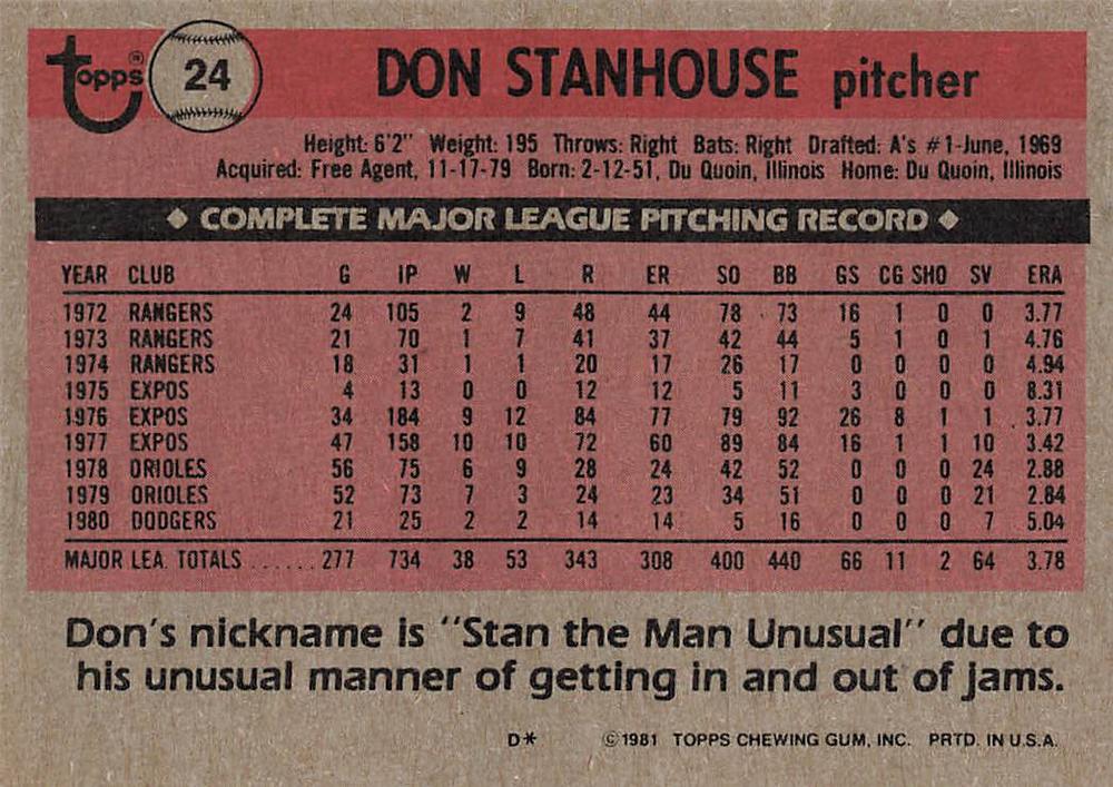 Don Stanhouse  baseball card collectible - Main Image 2