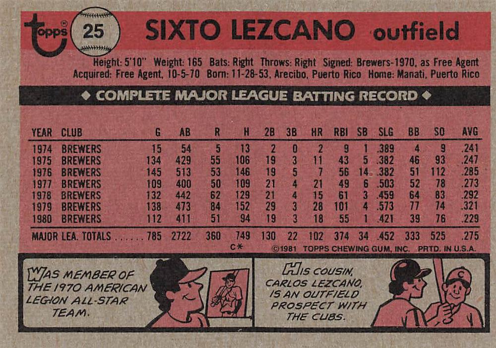 Sixto Lezcano  baseball card collectible - Main Image 2
