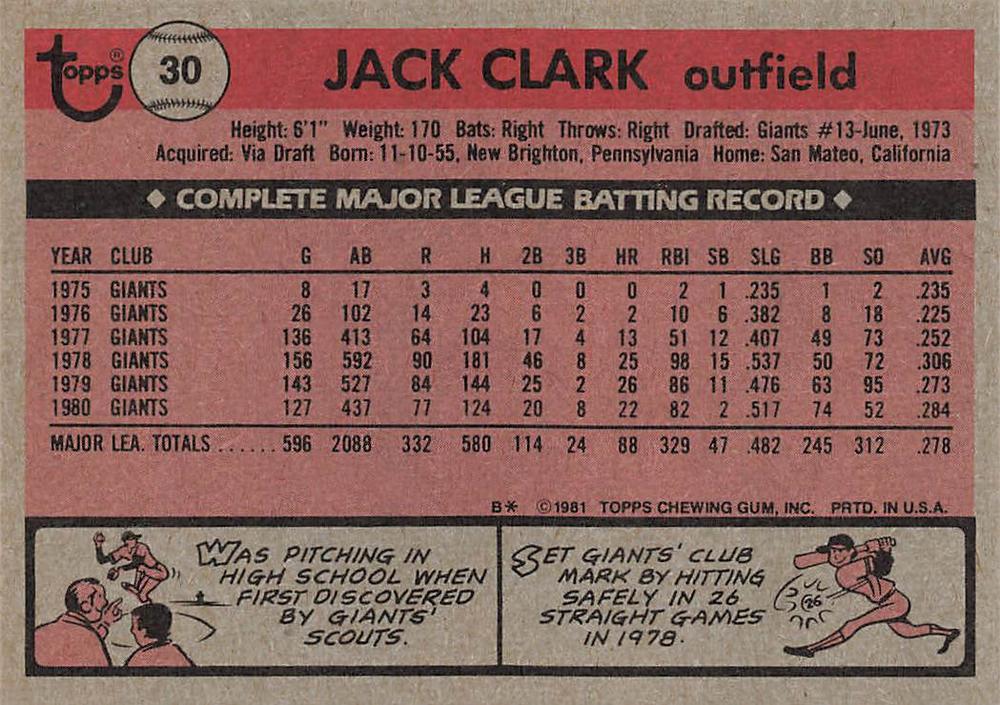 Jack Clark  baseball card collectible - Main Image 2