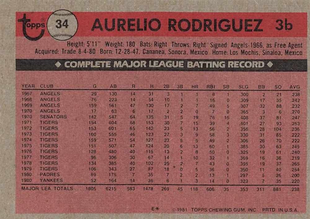 Aurelio Rodriguez  baseball card collectible - Main Image 2